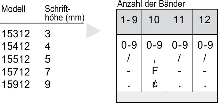 EINSTELLMUSTER TRODAT CLASSIC 15312