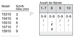 15310 Trodat Classic Ziffernbandstempel 3 mm mit 10 Bänder