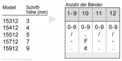 15412 Trodat Classic Ziffernbandstempel 4 mm mit 12 Bänder