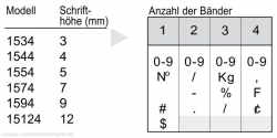 1554 Trodat Classic Ziffernbandstempel 5 mm mit 4 Bänder