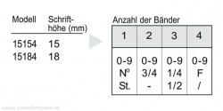 15154 Trodat Classic Ziffernbandstempel 15 mm mit 4 Bänder