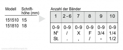 151510 Trodat Classic Ziffernbandstempel 15 mm mit 10 Bänder